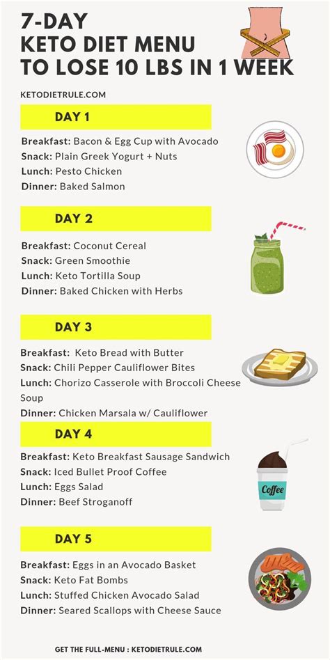 KETO Custom Meal Plan | Free Quiz & Get Your Personalised Plan in 2020 ...