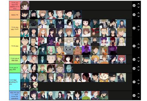 this is my World Trigger tier list based on my favourite characters ! : r/worldtrigger