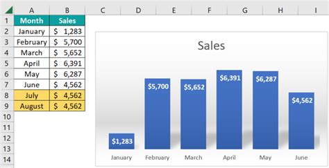 Dynamic Chart In Excel - Step by Step Examples, How To Create?