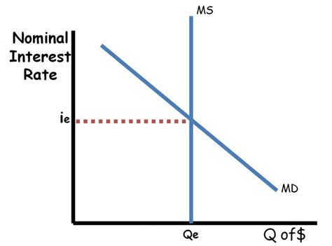 Real Interest Rates and International Capital Flows (6.6)/ Unit 1 & 2 Review