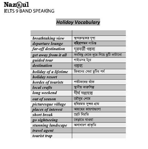 IELTS Speaking Band 9 Samples - Nazrul IELTS