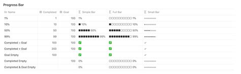 Découvrir 111+ imagen liste formule notion - fr.thptnganamst.edu.vn