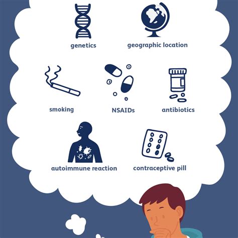 Crohn's Disease: Causes and Risk Factors