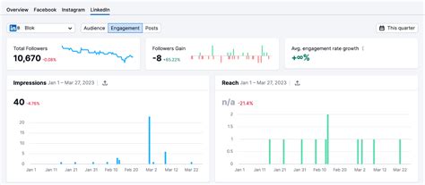 How to Create a Social Media Marketing Strategy [+ Free Template]