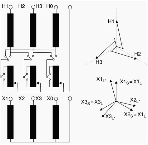 Where and Why Do We Use Phase-Shifting Transformers