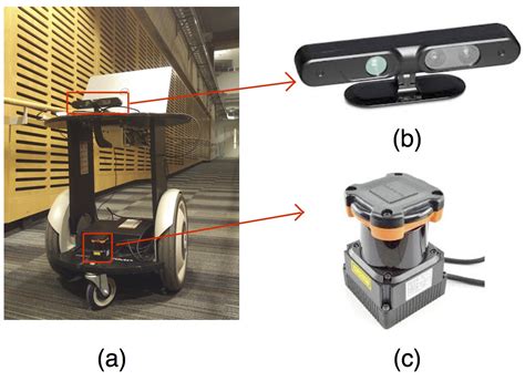 Autonomous Mobile Robot Navigation in Uneven and Unstructured Indoor ...