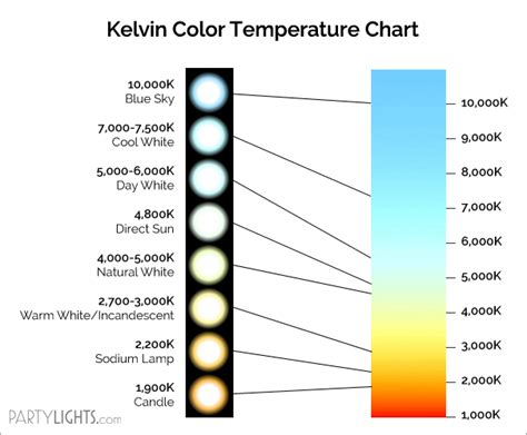 Color Temperature Chart - Effy Moom