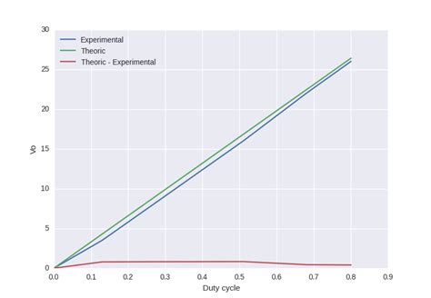 power supply - Experimental efficiency curve of a buck converter ...