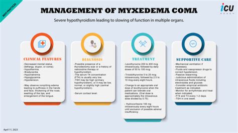 Management of Myxedema Coma | ICU REACH