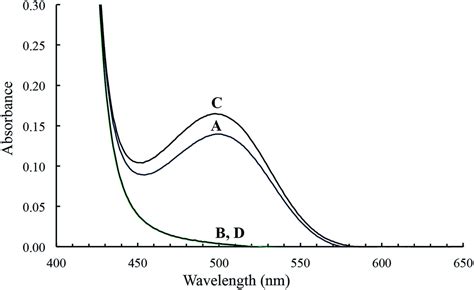 Identification of dimethyl sulfide in dimethyl sulfoxide and ...