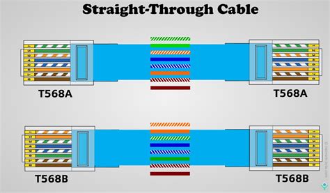 ethernet cable color code standards - Jeni Southerland