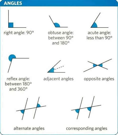 "Math Vocabulary" - The Language of Mathematics | Studying math, Math methods, Math tutorials