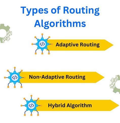 Routing algorithms in Computer Networks - Coding Ninjas