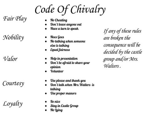 Feudal System - learwood social studies