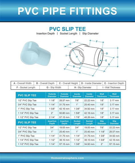 Pvc Pipe Standard Size Chart - Design Talk