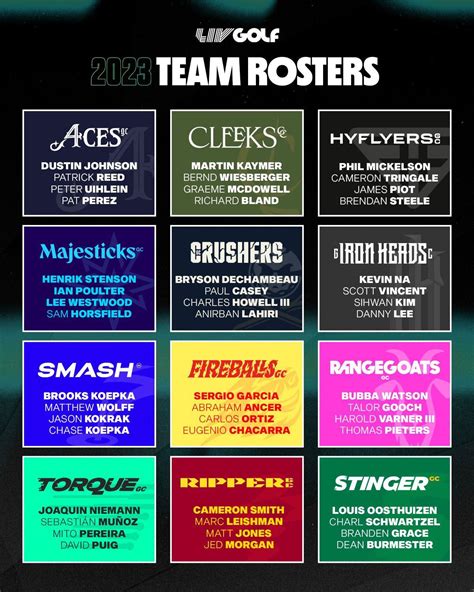 TEAM ROSTERS SET FOR 2023 LIV GOLF LEAGUE SEASON – The Next Tee (TNT)