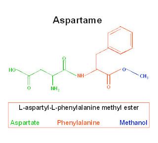 Diet Soda, Aspartame Shown to Destroy Kidney Function