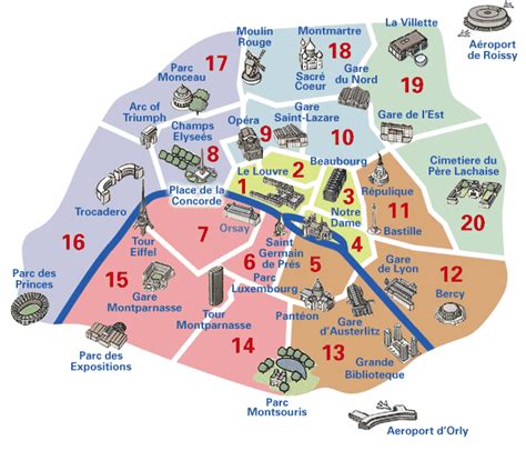 Районы Парижа - сориентироваться в Париже, где выбрать отель