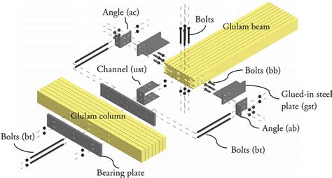 Glulam Beam Connection Details - The Best Picture Of Beam