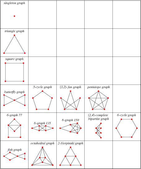 Eulerian Graph -- from Wolfram MathWorld