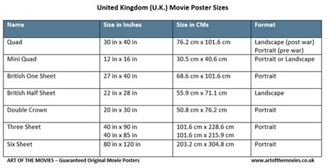 57 HQ Images Standard Movie Poster Dimensions - British Movie Poster ...