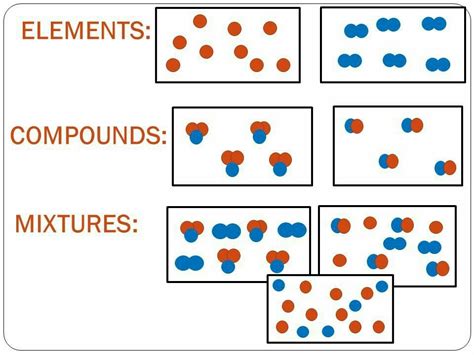 Mystery Mixture Elements Answers