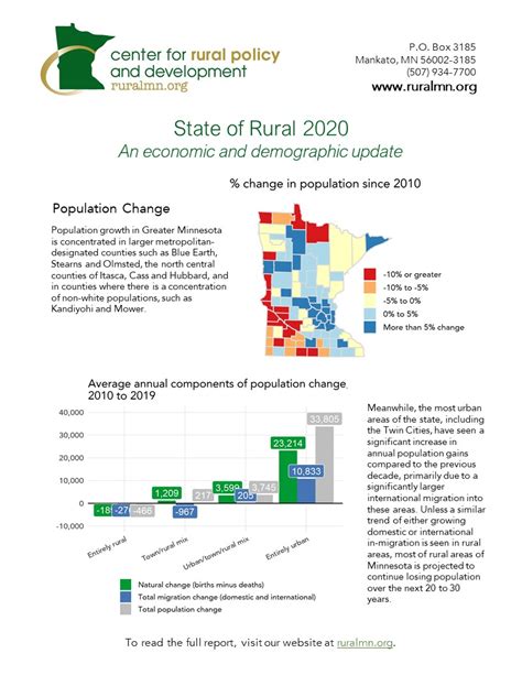 2020 State of Rural Minnesota report | Center for Rural Policy and ...