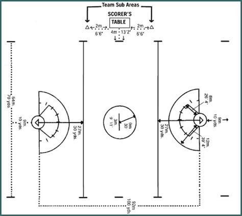 Dimensions of Boy's and Girl's Lacrosse Fields | MomsTeam