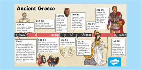 Ancient Greece Timeline PowerPoint (Hecho por educadores)