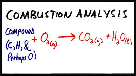 Combustion Analysis - Finding the Empirical Formula of a Compound - YouTube