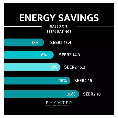 What's a Good SEER Rating in 2023? The Truth About High SEER Air ...