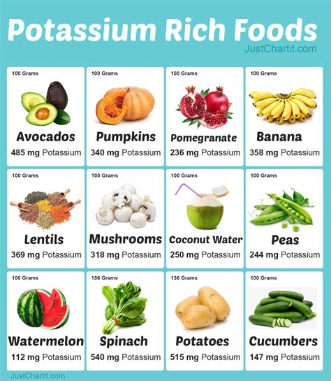 Potassium Rich Foods Chart - Potassium per 100 g