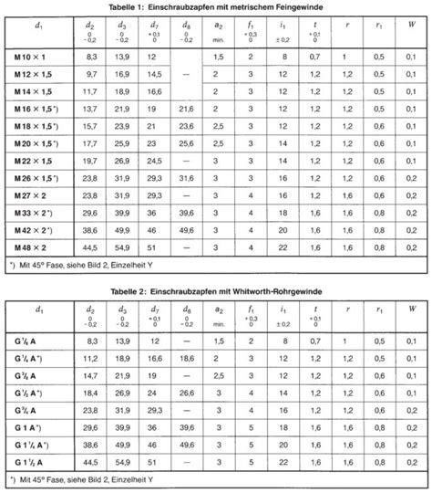 DIN 3852 teil 11 form E part dimension - Knowledge - Yuyao Jiayuan Hydraulic Fitting Factory