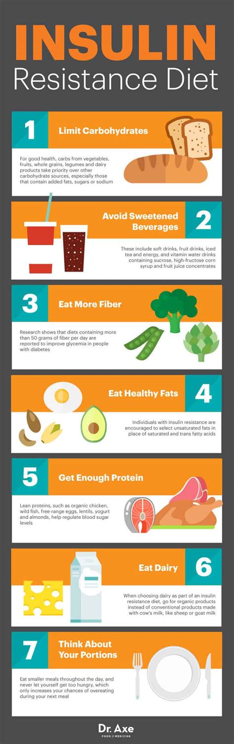 The Insulin Resistance Diet Protocol : Conscious Life News