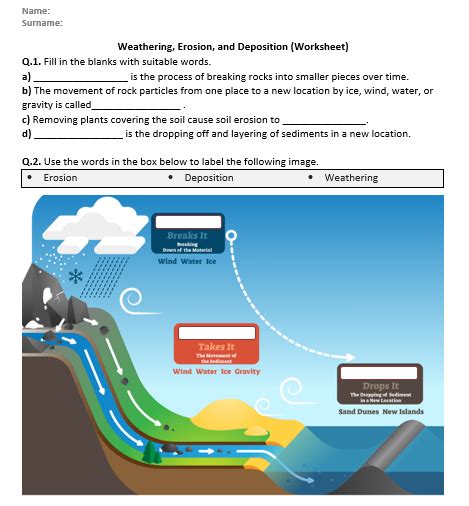 Weathering, Erosion, and Deposition - Worksheet | Distance Learning ...