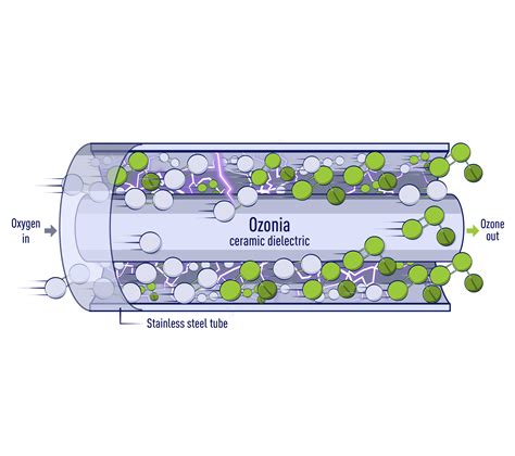 Ozonia L Ozone Generators and Ozone Systems for Municipal and Industrial Water Treatment | Veolia