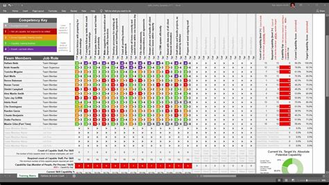 Skills & Training Matrix Demonstration in Microsoft Excel. Rapidly Improve Team Capability Today ...