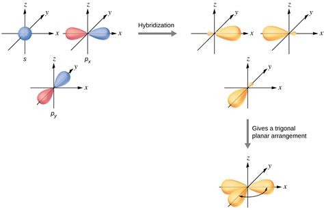 8.2 Hybrid Atomic Orbitals – Chemistry