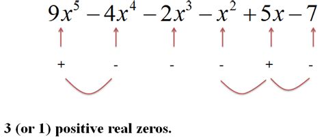 Descartes’ Rule of Signs