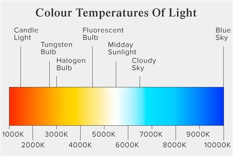 Film Color Temperature Example - filmjulllb