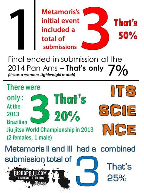 Jiu Jitsu Submissions Reference Chart | BishopBjj | Jiu Jitsu Science Blog