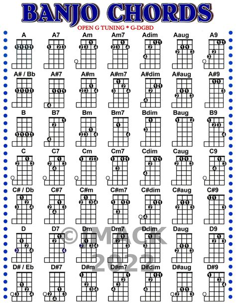 Banjo Chord Chart for Banjo Lesson G D G B D - Etsy