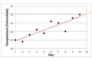 What is a Trend Line in Math? - Definition, Equation & Analysis - Video ...