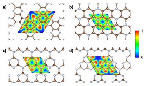 Structures of carbon nitrides: a) C2N b) C3N c) tg-C3N4 and d) hg-C3N4.... | Download Scientific ...