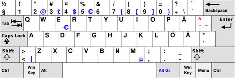 What is a Nordic layout? - The list of all Nordic layouts with explanation - TypingDoneWell.com