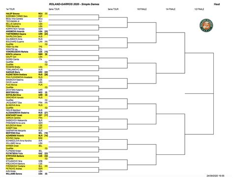 French Open results 2020: Live tennis scores, full draw, bracket from the Grand Slam | Sporting News