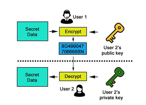 11: Asymmetric Cryptography. | Download Scientific Diagram