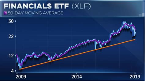 Bank stocks could see big moves into earnings, but don't chase them yet