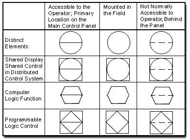 p&id symbols | ISA Symbols and Loop Diagrams