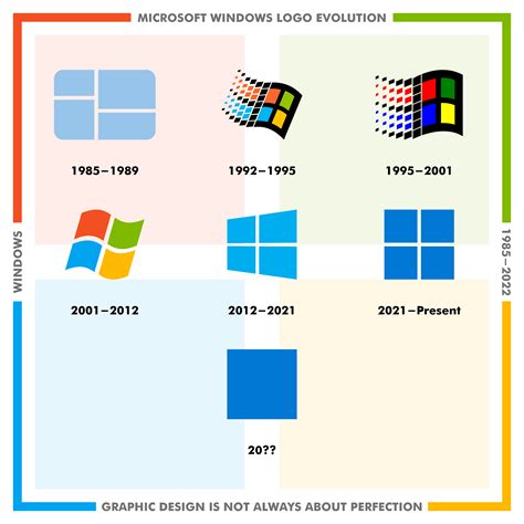 Microsoft Windows Logo Evolution: 1985-2022 by ismailhouman on DeviantArt